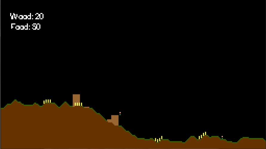 Peon Simulation