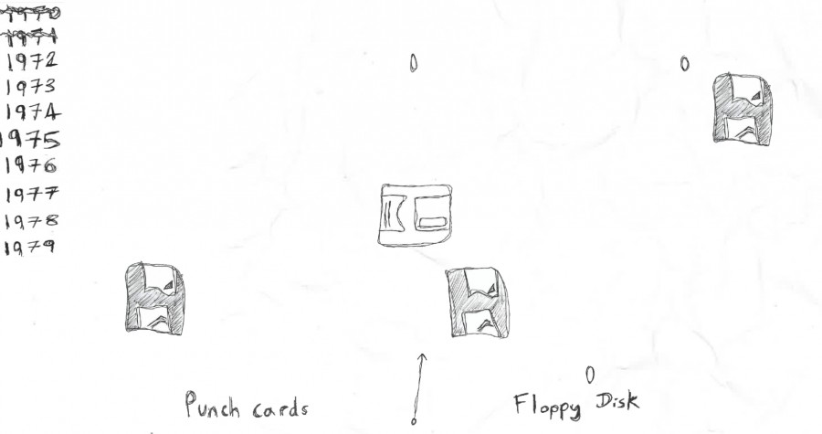Floppy
