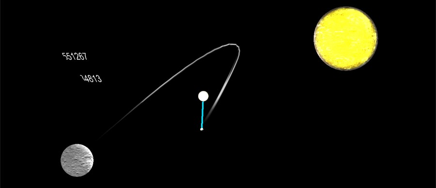 Gravity warm up