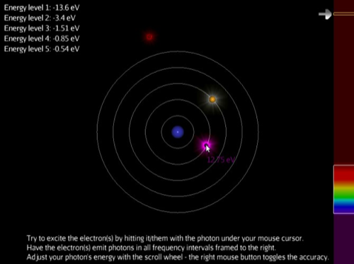 Exciting Electrons