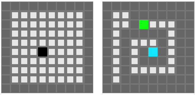 Dimension Blocks