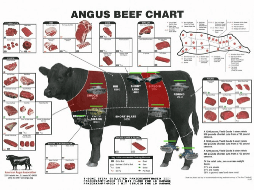 BEEFWAR