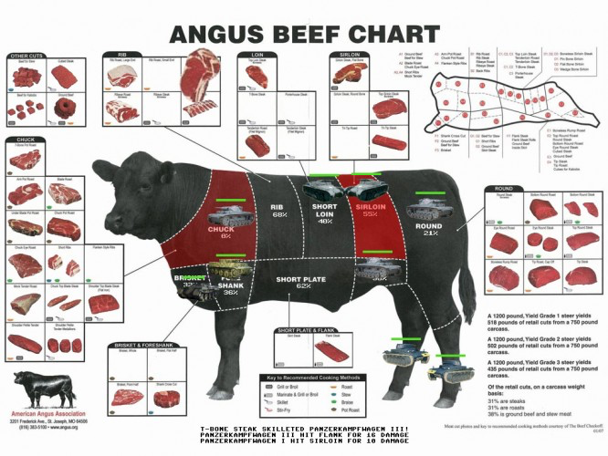 BEEFWAR