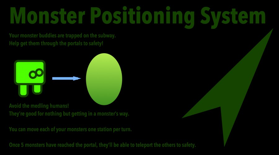 Monster Positioning System