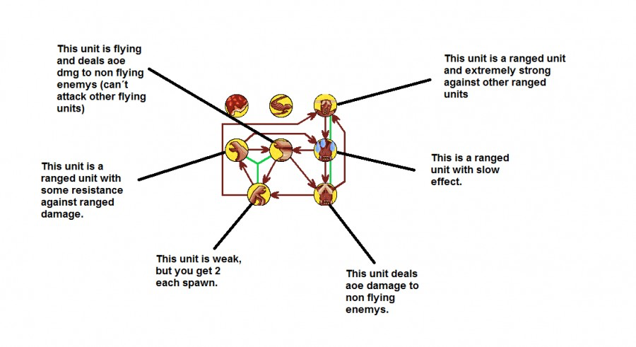 Growth of the Hive