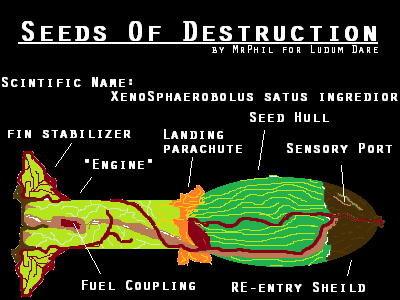 Seeds Of Destruction