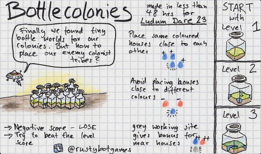 Bottlecolonies