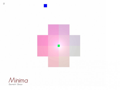 Minima