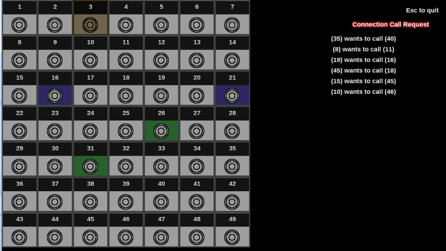 The SwitchBoard