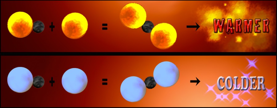 Sun Fusion