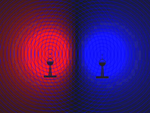 radioconnectivity