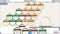 Growth Industries