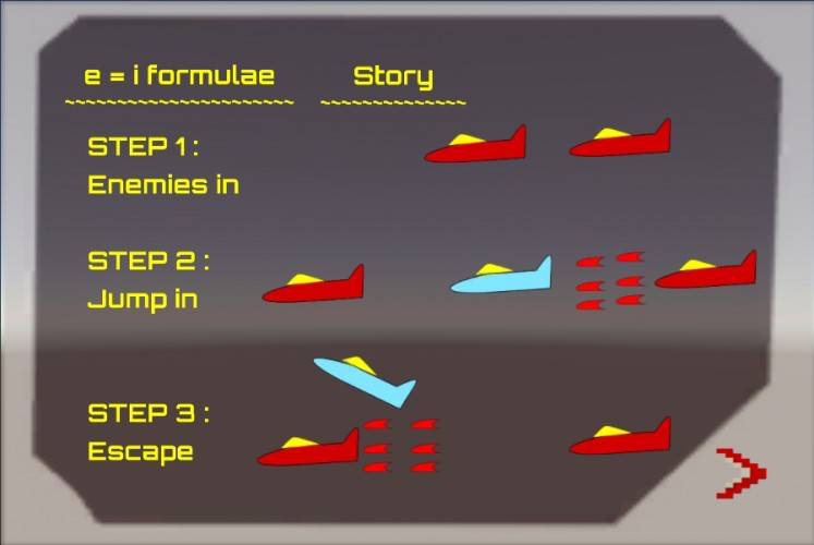 e=i formulae