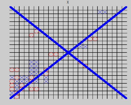 Uber Tic Tac Toe