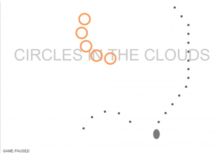 Circles in the Clouds