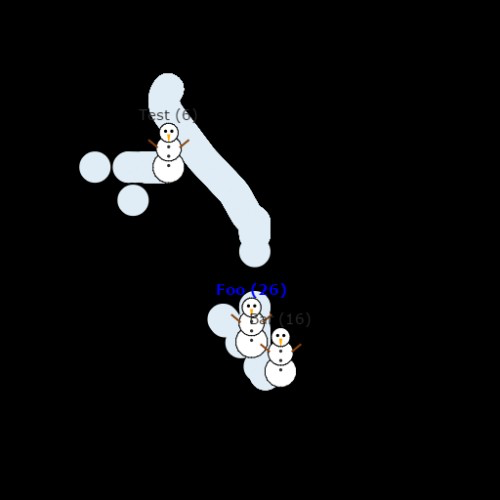 Snowmen King Of The Hill