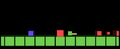 MinHack