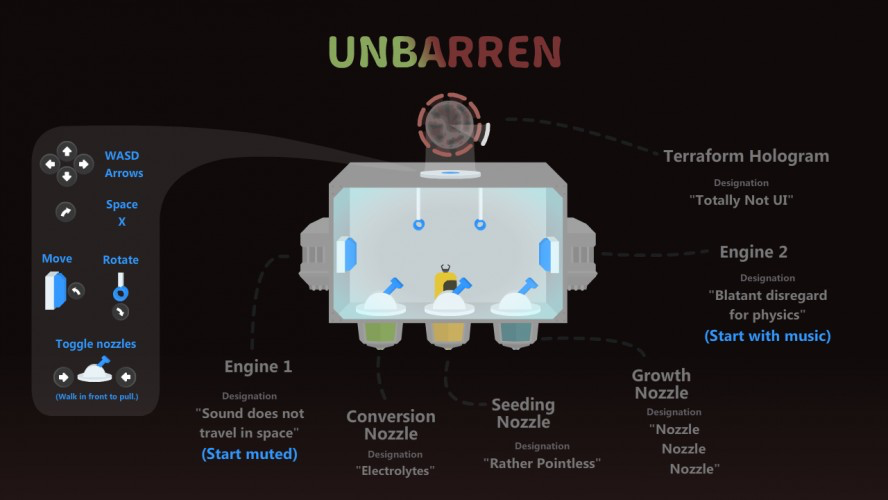Unbarren