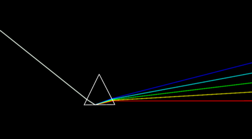 Prism Break
