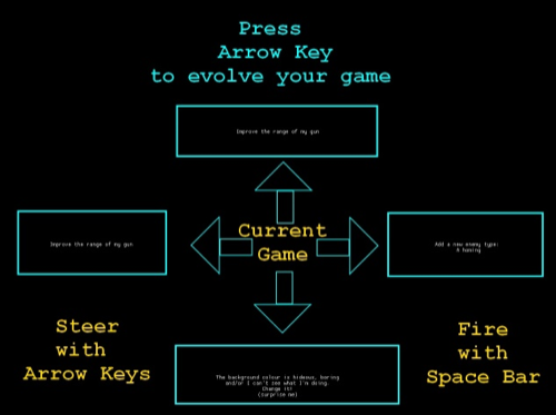Help! My Game's Mutating!