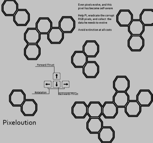 Pixeloution