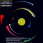The Bifrost Project