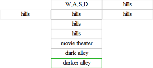 A Grid With Some Adventure In