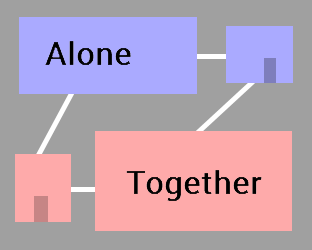 Alone Together