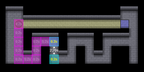 Time Tunnels