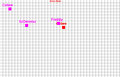 Overlap