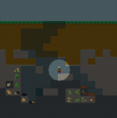 :ORE: