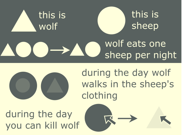 Wolves and Sheeps
