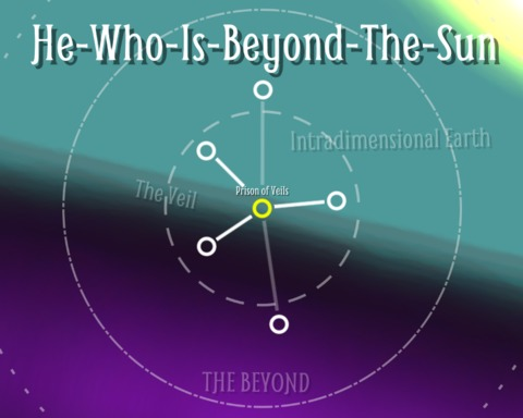 He-Who-Is-Beyond-The-Sun