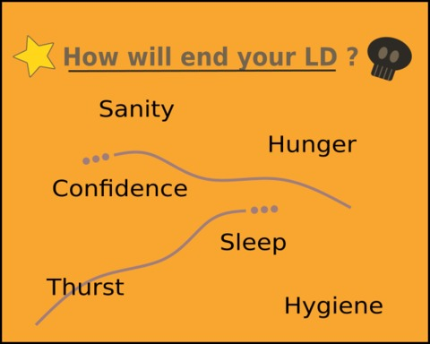 How will you end your LD ?