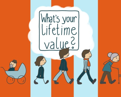 What's your lifetime value?