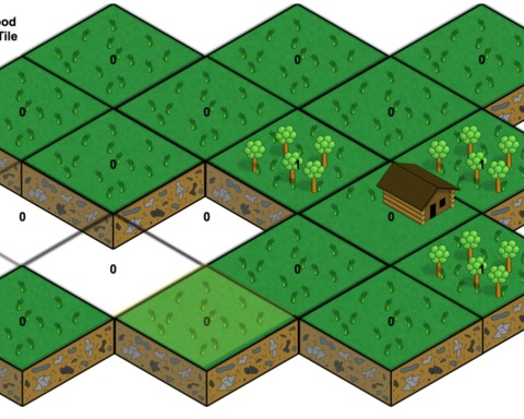 Woodcutters