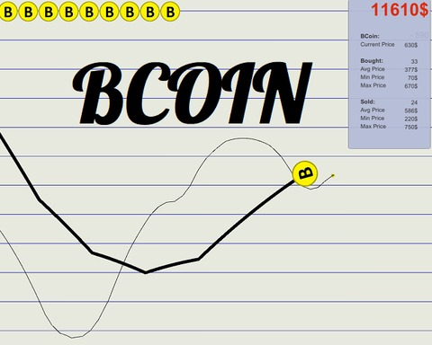 BCoin - currency simulator