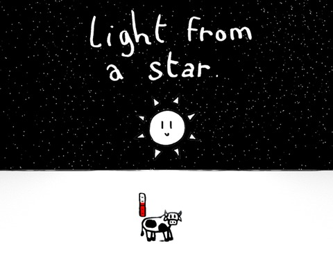 Light from a star