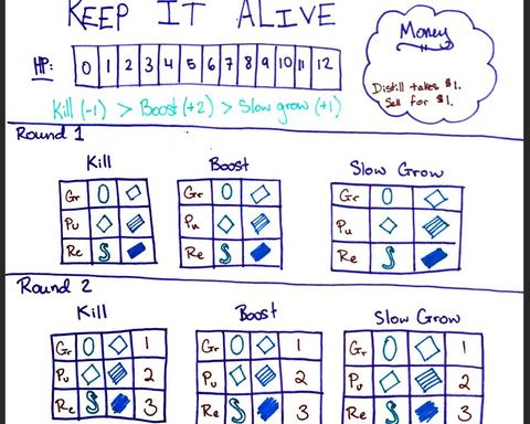 Keep It Alive!