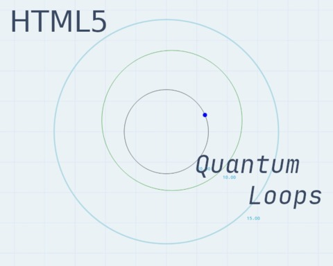 Quantum Loops