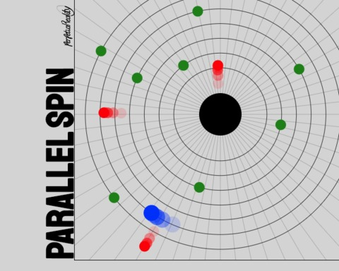 Parallel Spin
