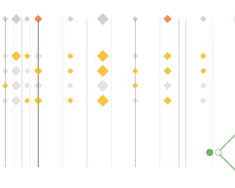 Groove Interpolator