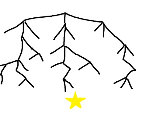 Dead-First-Search