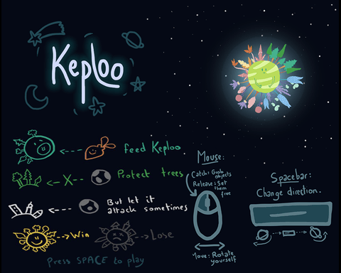 Keploo