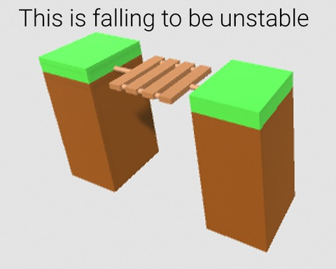 This is falling to be unstable