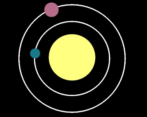 Circumgyration Destabilization
