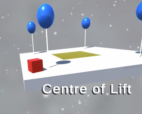 Centre of Lift