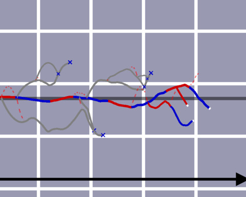 Convergning Timelines