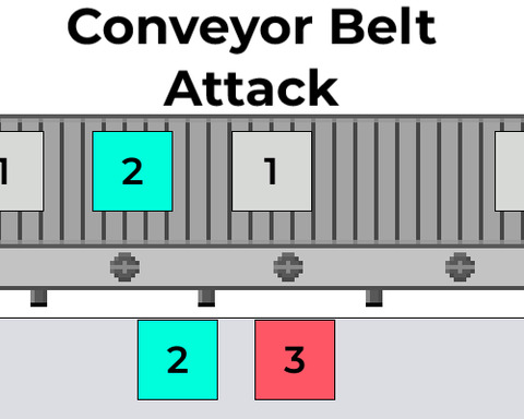 Conveyor Belt Attack