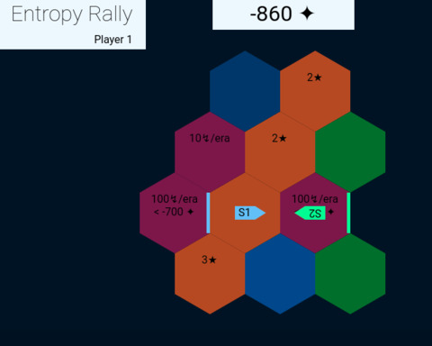 Entropy Rally
